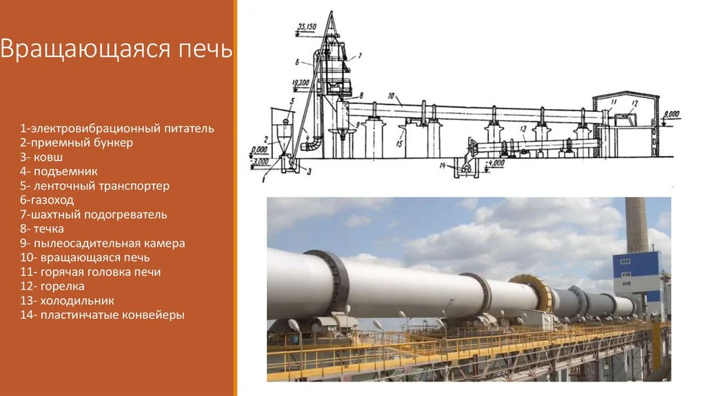 Китай: Высокотемпературное обеспыливание электропечей для высокотитанистого шлака от надежных Поставщиков
