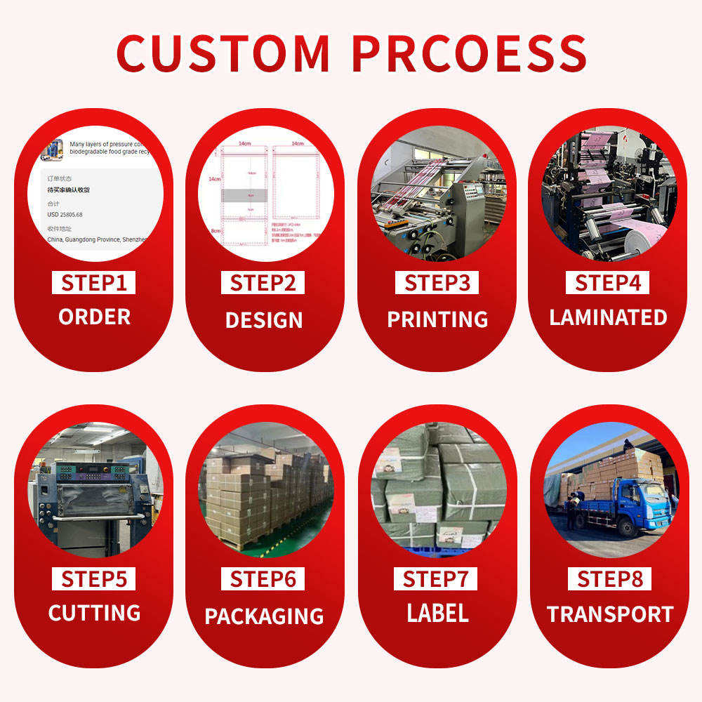 CUSTOM PRCOESS