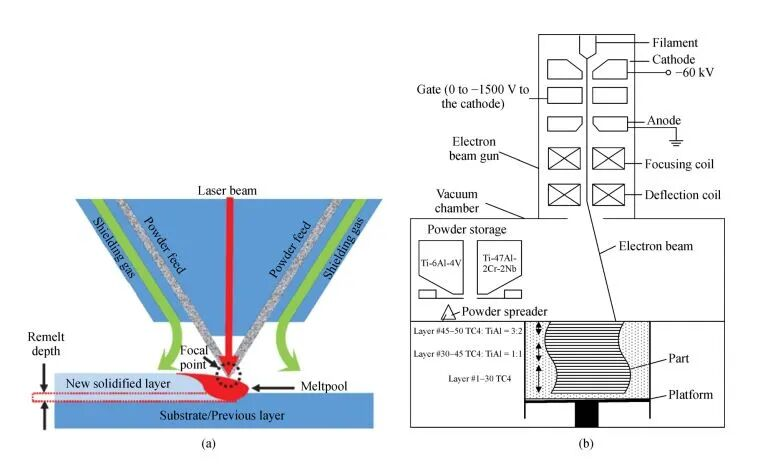 Рис. 2. Схема моделирования на основе данных с учетом нескольких масштабов и физических полей.