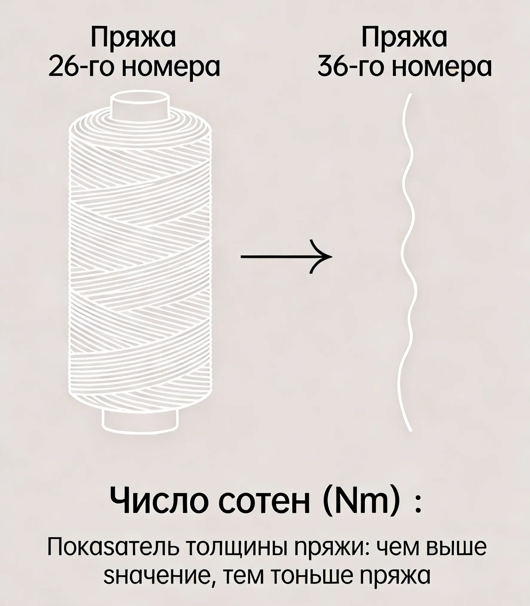 Число сотен, число вязальных игл и число прядей свитера из кашемира