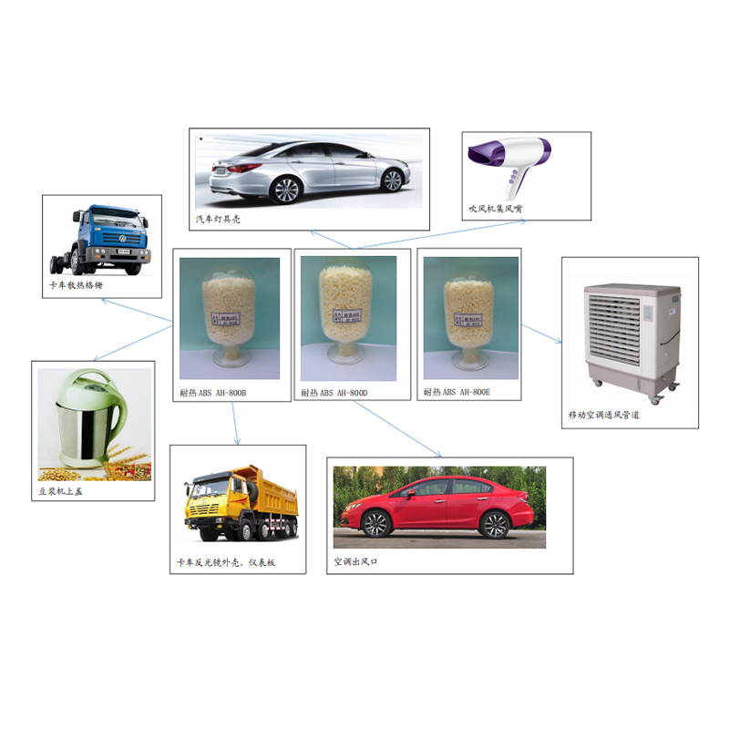 Термостойкий АБС