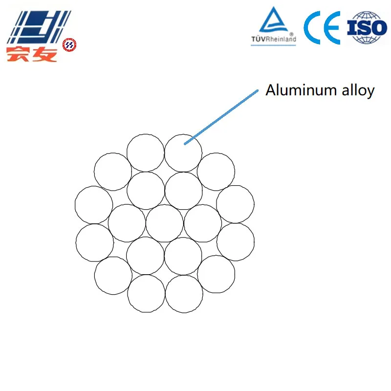 Алюминиево-сплавной провод (AAAC)