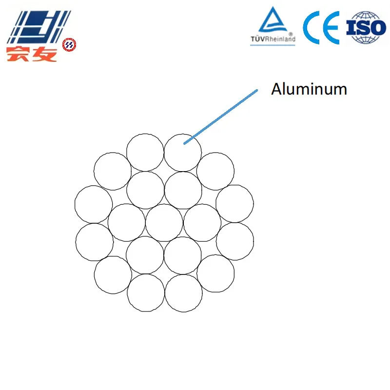 Алюминиевый провод (AAC)