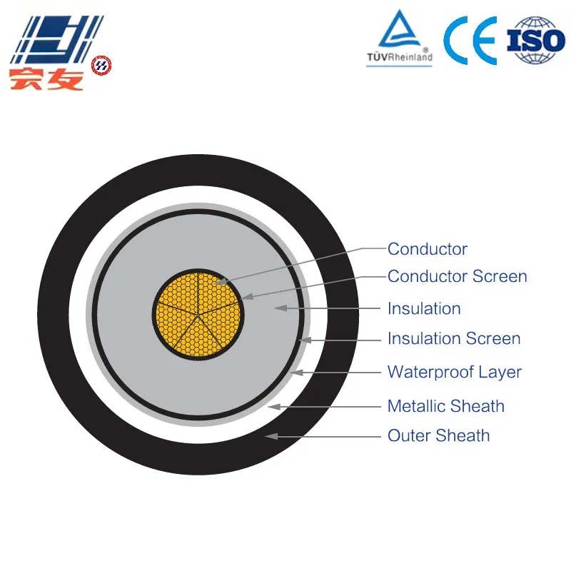Высоковольтный силовой кабель Cu-XLPE-Al (гофрированный)-PVC