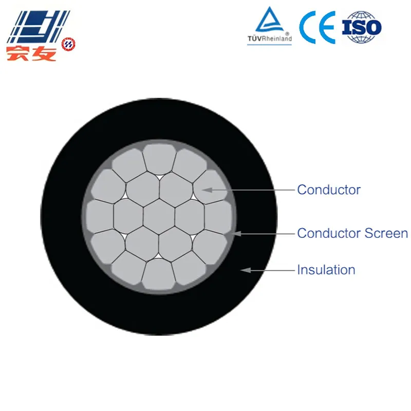 Серия изолированных самонесущих проводов ABC