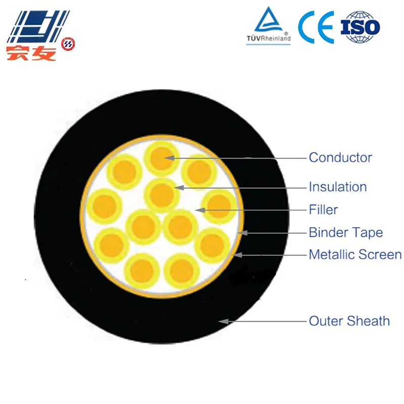 Серия контрольных кабелей Cu-PVC-Braid-PVC (огнестойкий)