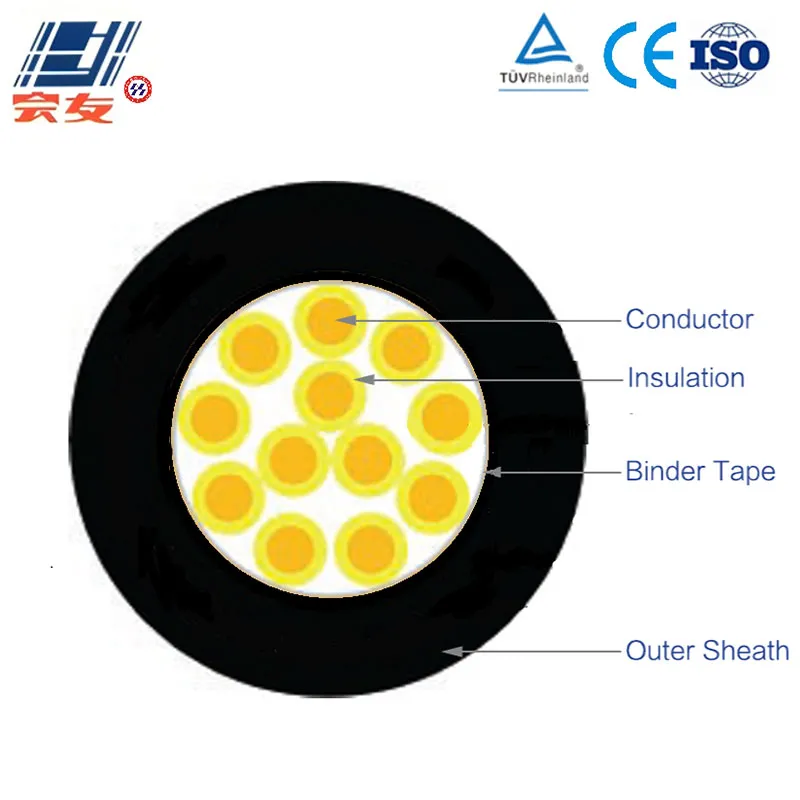 Серия контрольных кабелей Cu-PVC-PVC (гибкий)