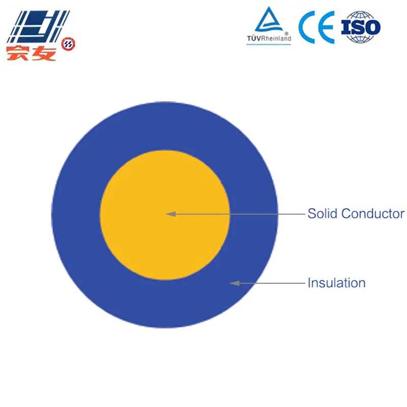 Серия проводов Cu-PVC