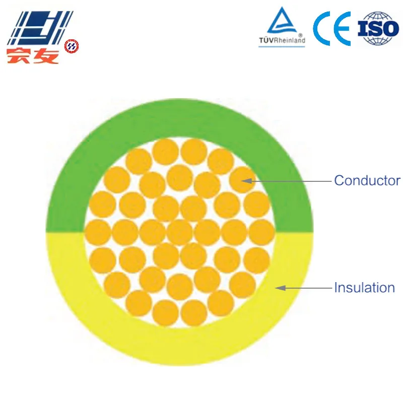 Серия проводов Cu-PVC (гибкий)