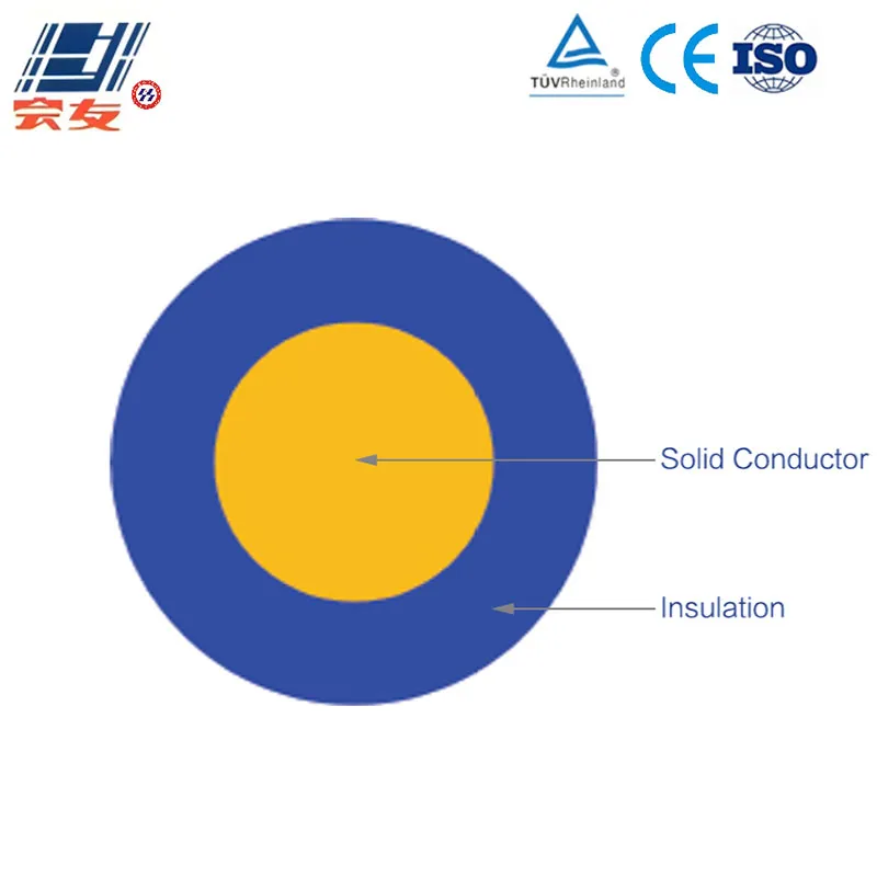 Серия проводов Cu-XLPE-LSZH