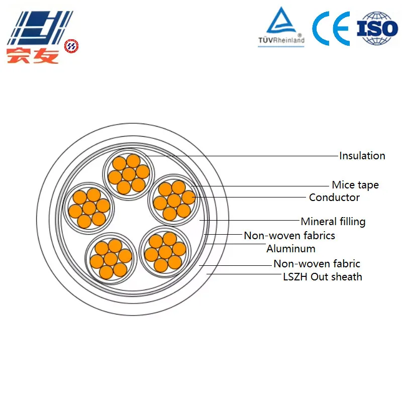 Серия рудничных кабелей Cu-Mica-Al-LSZH