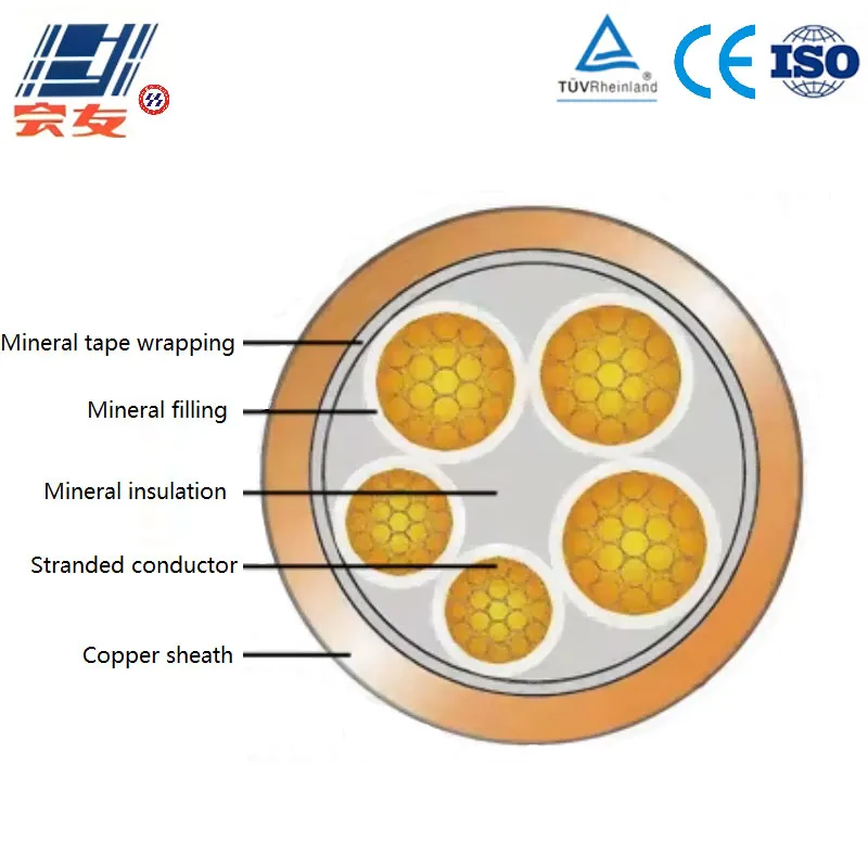 Серия рудничных кабелей Cu-Mica-Cu