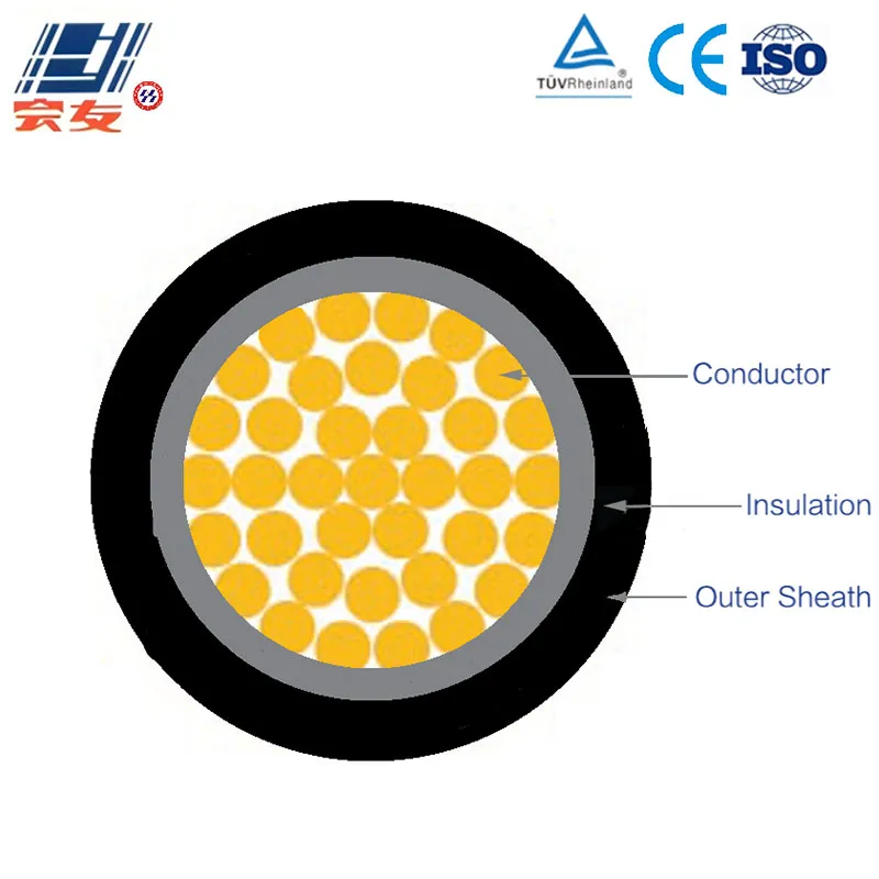 Серия фотоэлектрических кабелей PV1-F