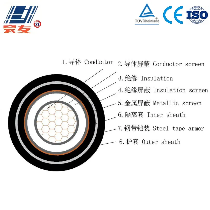 Средневольтный алюминиевый силовой кабель Al-XLPE-PVC-NMST-PVC