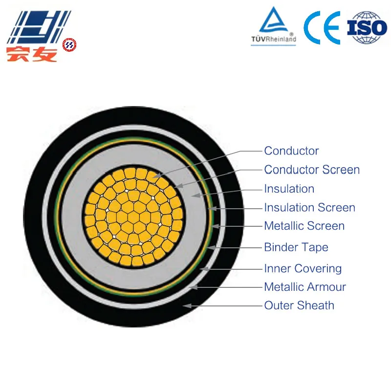 Средневольтный медный силовой кабель Cu-XLPE-PVC-NMST-PVC