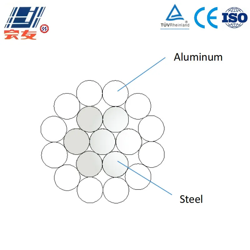 Сталеалюминиевый провод (ACSR)