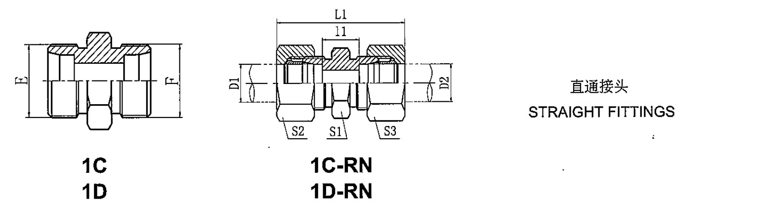 1C,1D – Прямой фитинг (1)
