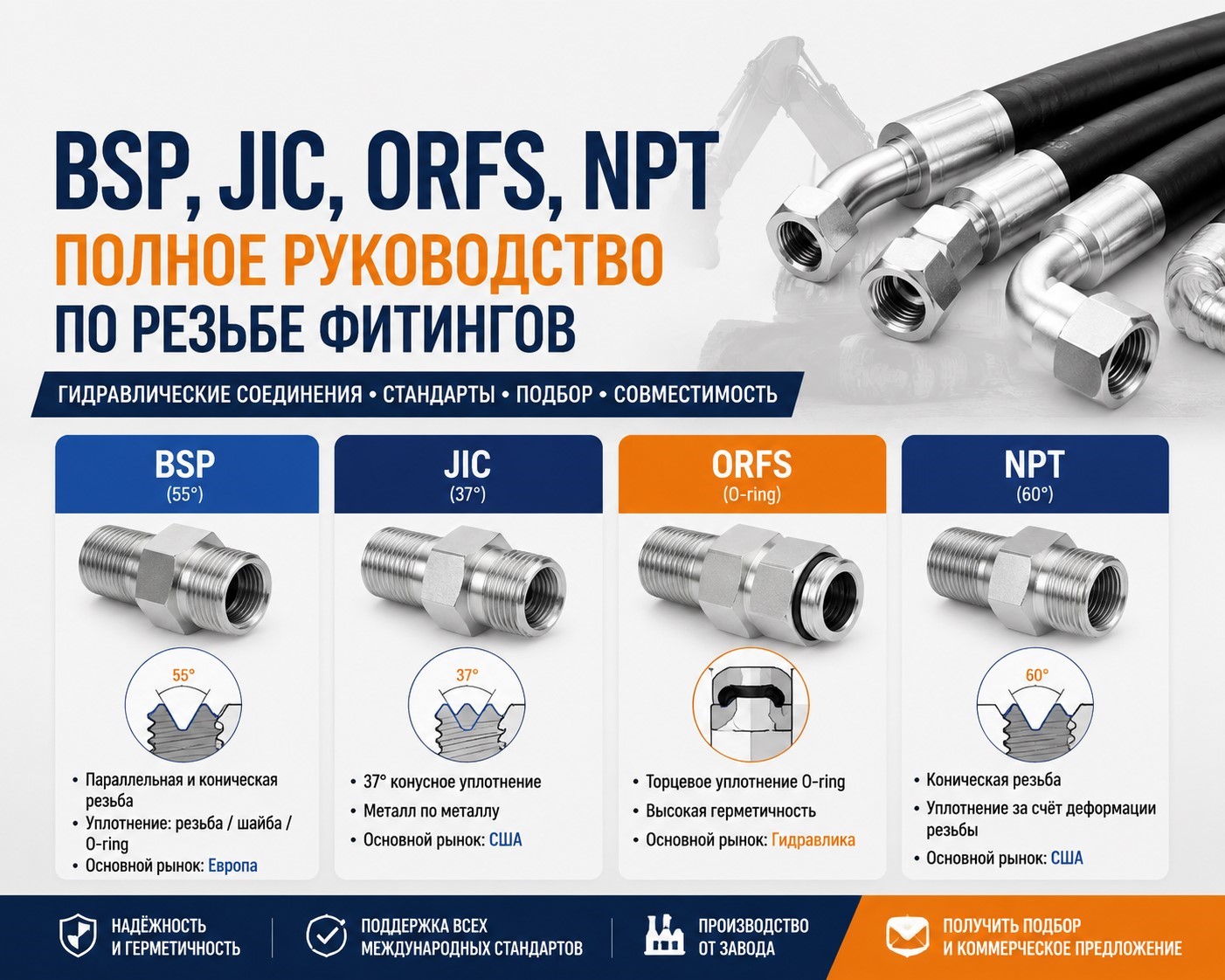 BSP JIC ORFS NPT2