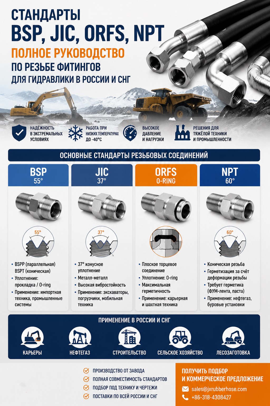 Стандарты BSP, JIC, ORFS, NPT: полное руководство по резьбе фитингов для гидравлики в России и СНГ