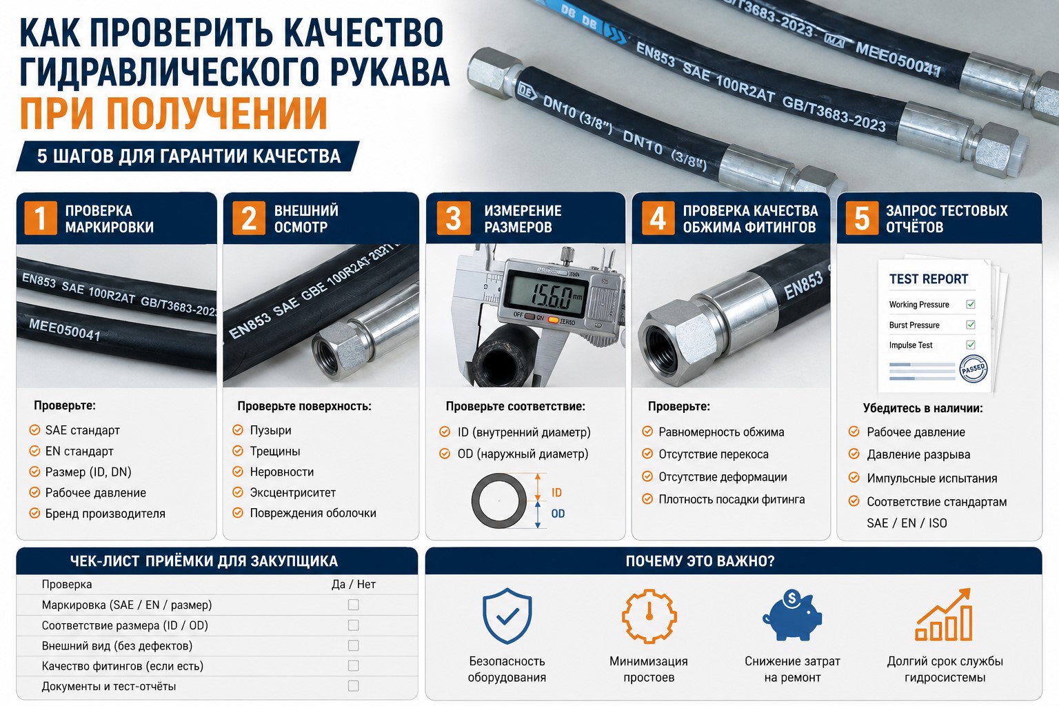 Как проверить качество гидравлического рукава при получении2