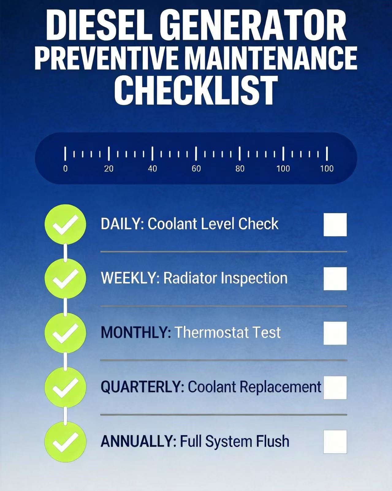 Remote Radiator Testing Checklist Generator Overheating: Causes, Troubleshooting & Prevention Tips ...