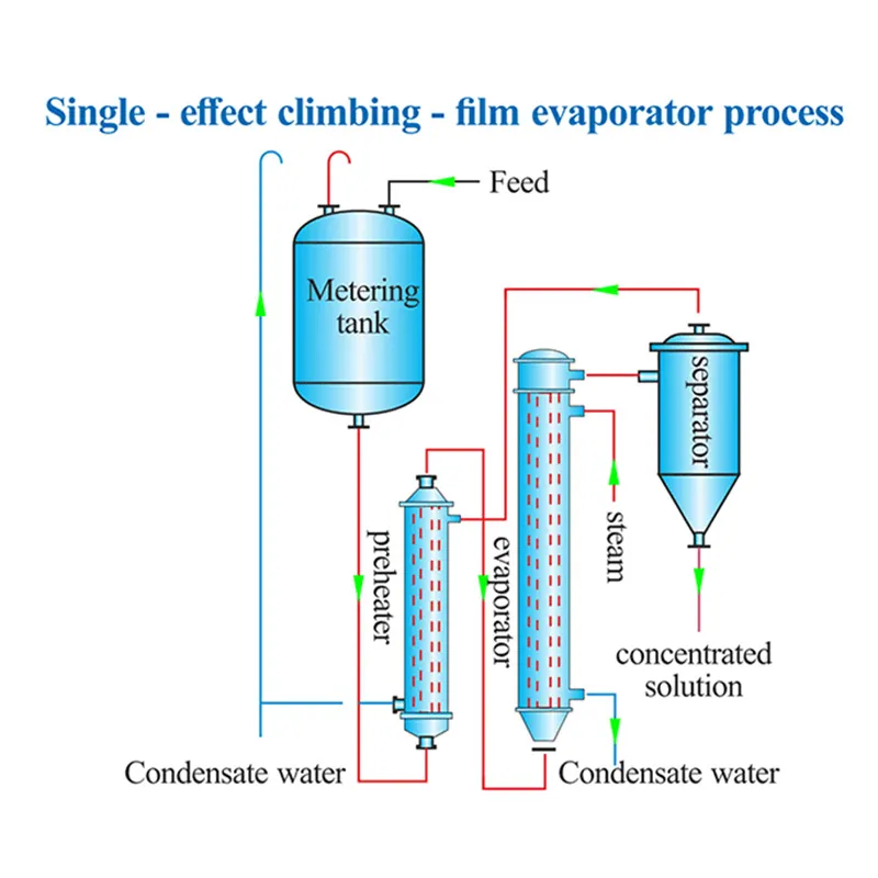 испаритель альпинистской пленки