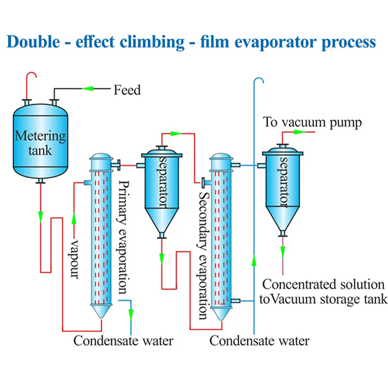 испаритель альпинистской пленки
