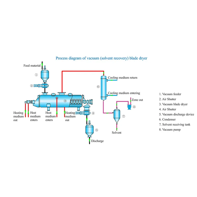 лезвие сушилка