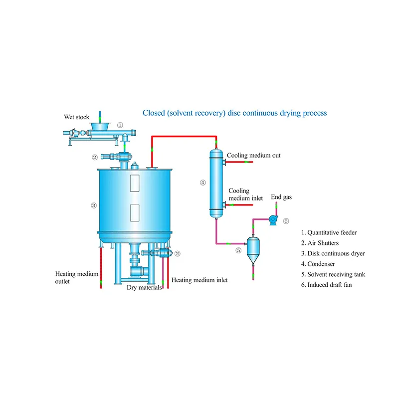 дисковая непрерывная сушилка
