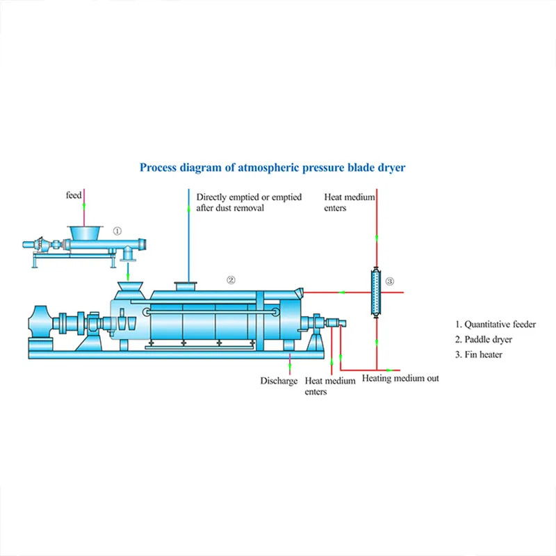 лезвие сушилка