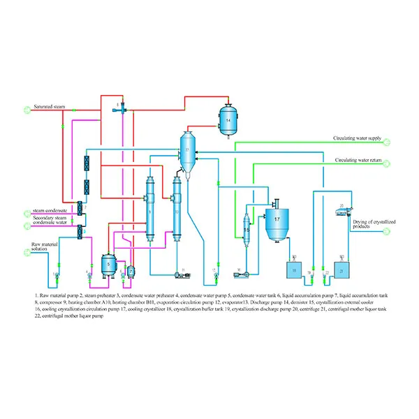 Раствор системы кристаллизации испарения сульфата кобальта