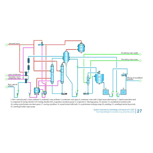 Раствор системы кристаллизации испарения сульфата никеля