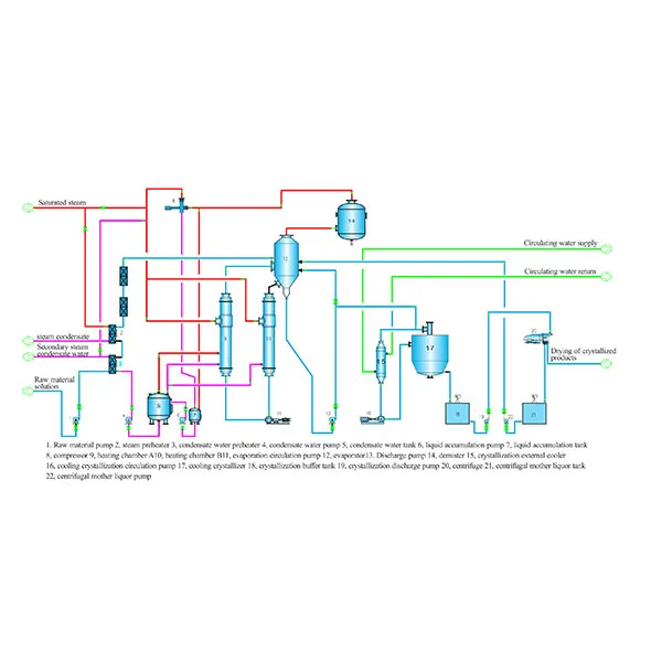 Раствор системы кристаллизации испарения хлорида кобальта