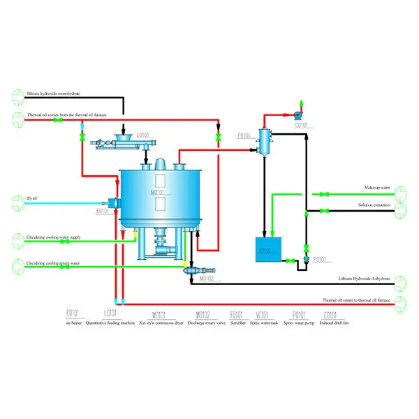 Системный раствор для получения безводного гидроксида лития из моногидратного гидроксида лития