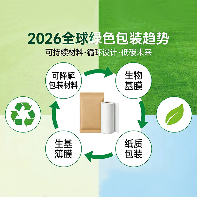 Тенденции отрасли.Опубликованы глобальные тенде...