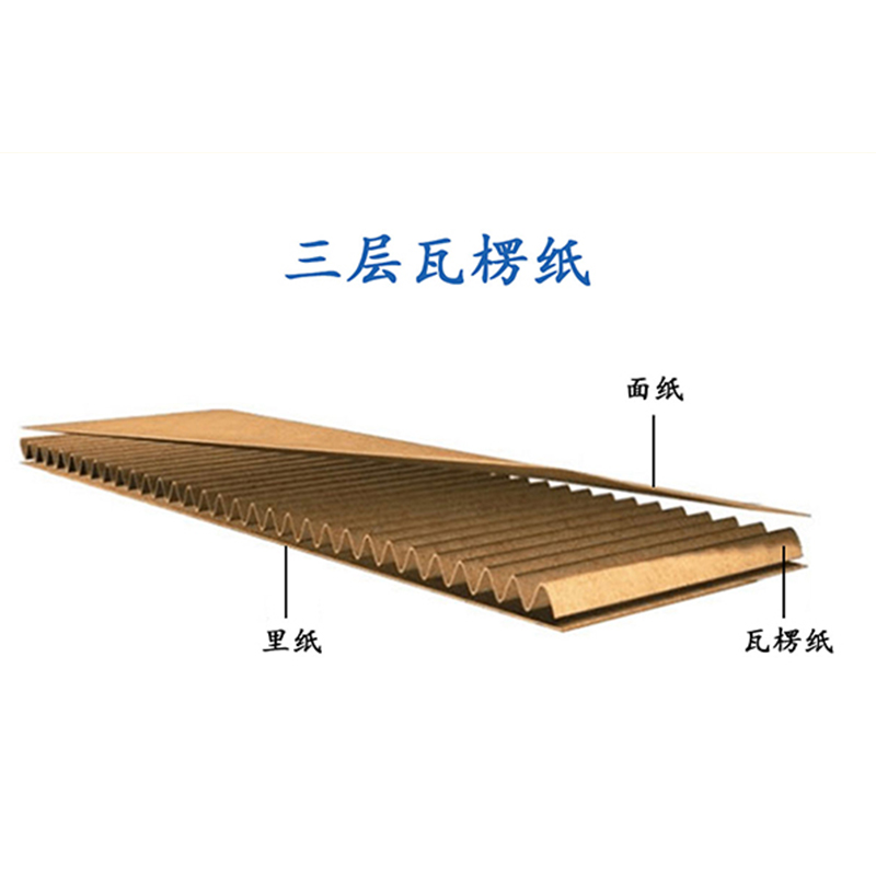 Трёхслойный гофрокороб