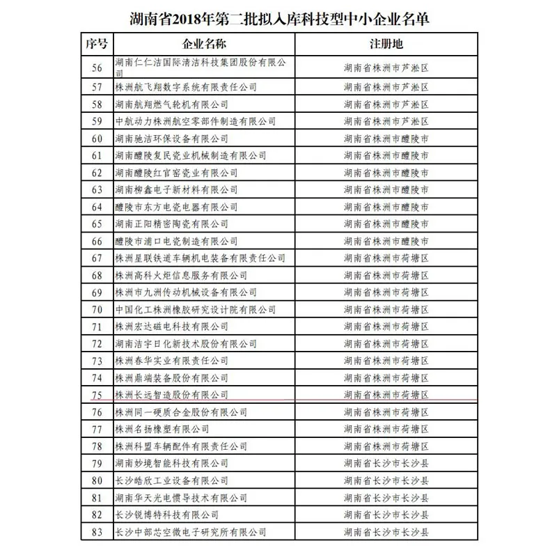 Горячо поздравляем нашу компанию с получением почётного звания «Государственное научно-технологическое малое и среднее предприятие»