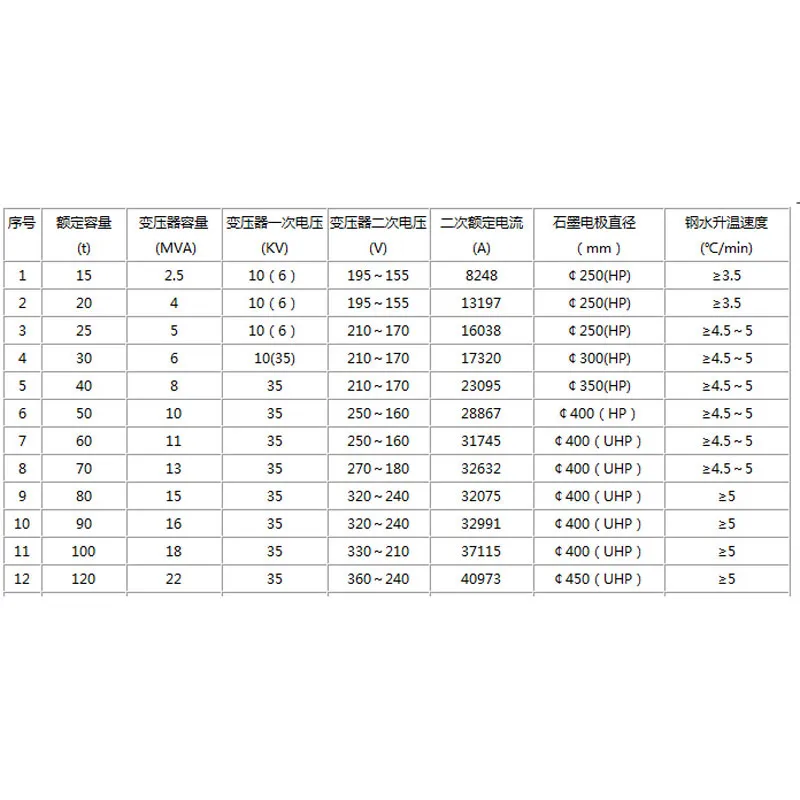 Сталеразливочный ковш-печь для внепечной обработки стали