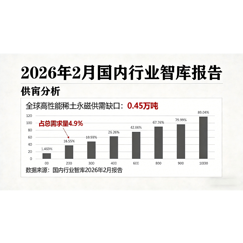 В 2026 году разрыв между спросом и предложением на высокоэффективные редкоземельные постоянные магниты в мире увеличится, а спрос на продукцию высокого класса превысит предложение