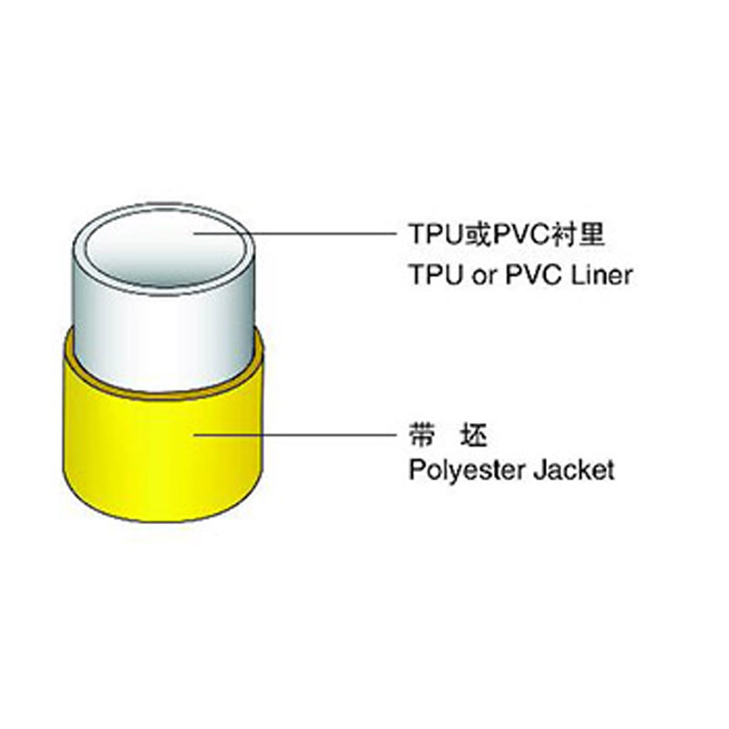 Рукав для пожарной машины