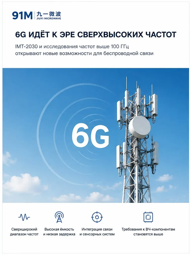 6G входит в ключевую стадию стандартизации будущее у частот выше 100 ГГц 618 (2)