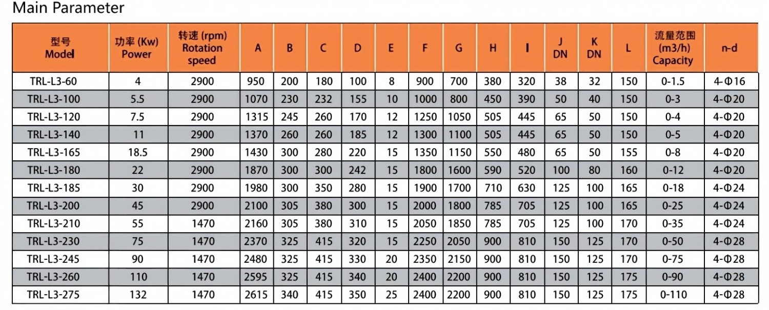 Санитарный эмульгирующий насос 831 (5)