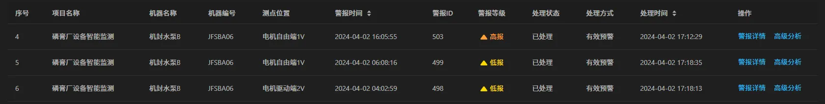 Водяной насос с механическим уплотнением B - Список предупреждений