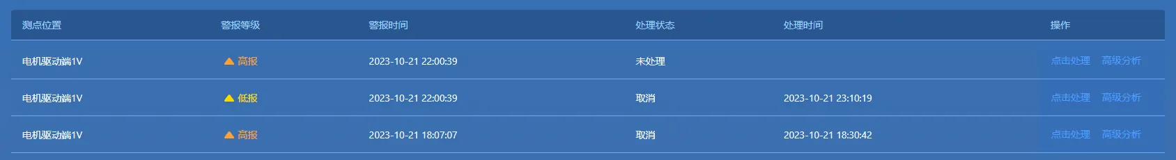 Вентилятор пылесборника дозирующей станции №3 (восточная часть) - список предупреждений