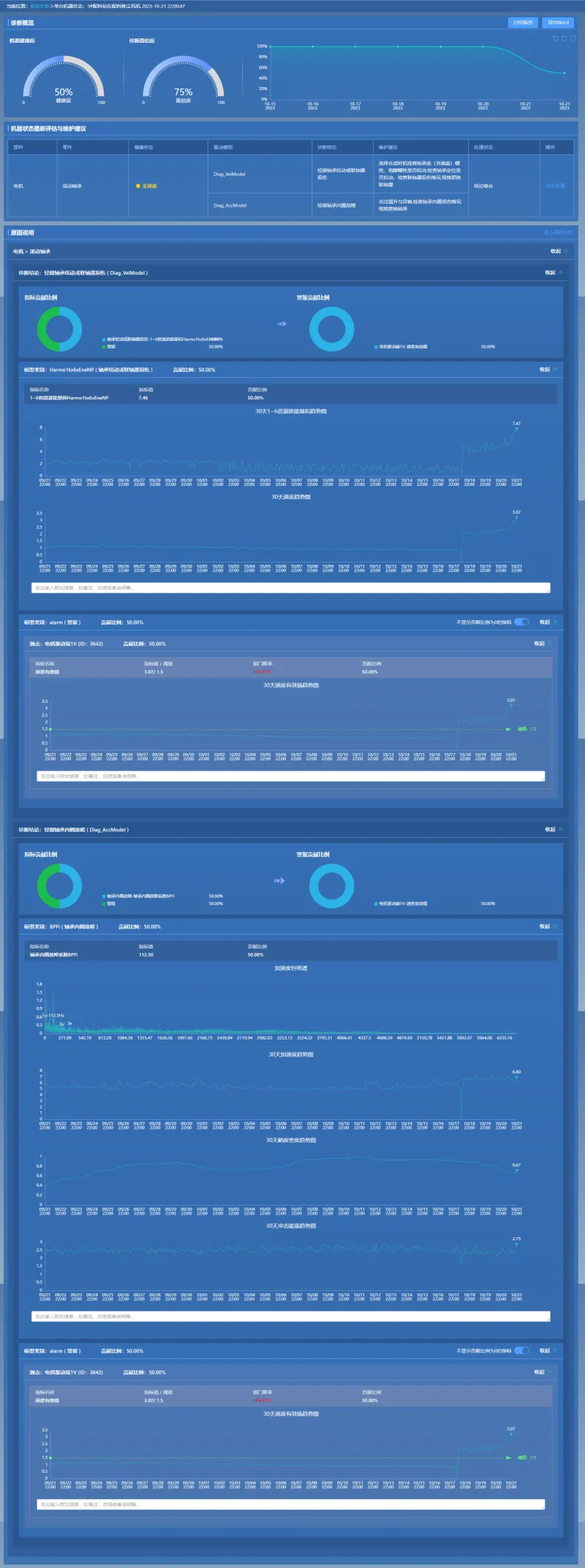Новейшие рекомендации по оценке состояния оборудования и его техническому обслуживанию.