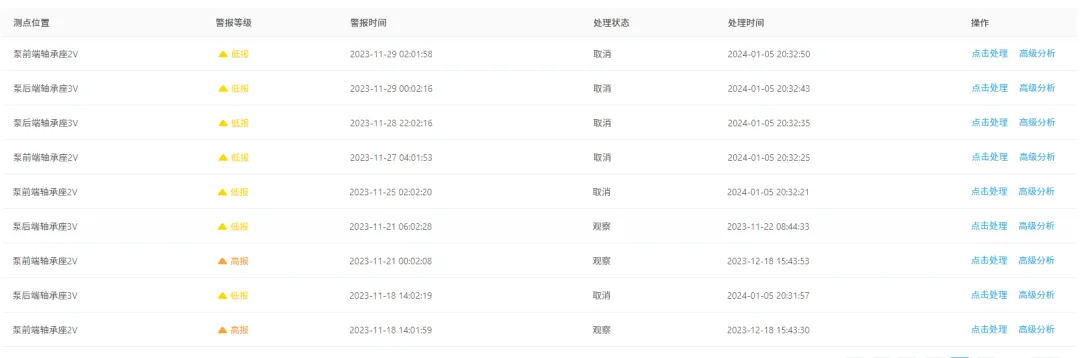 Насос-450 — Список предупреждений