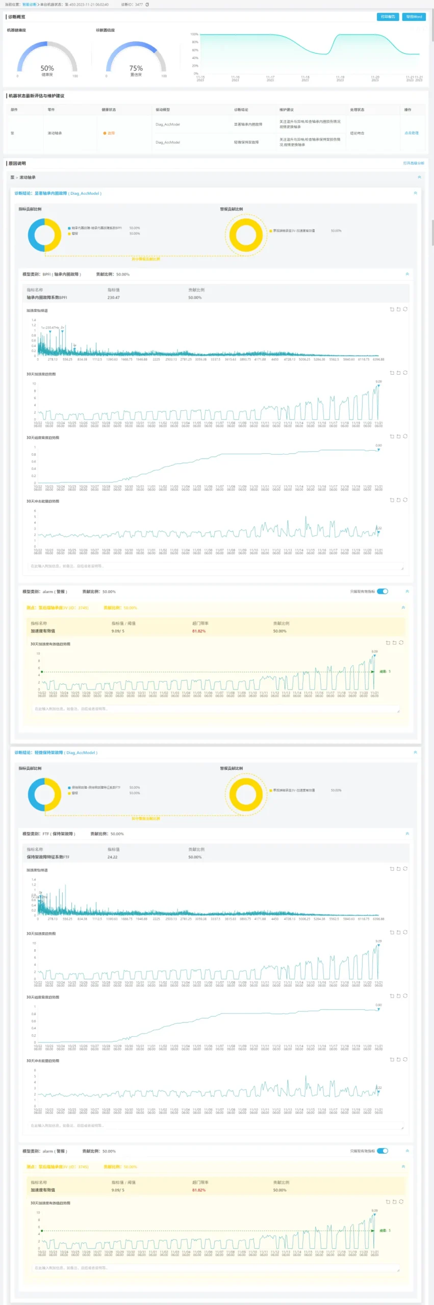 Насос-450 — Новейшие рекомендации по оценке состояния и техническому обслуживанию оборудования.
