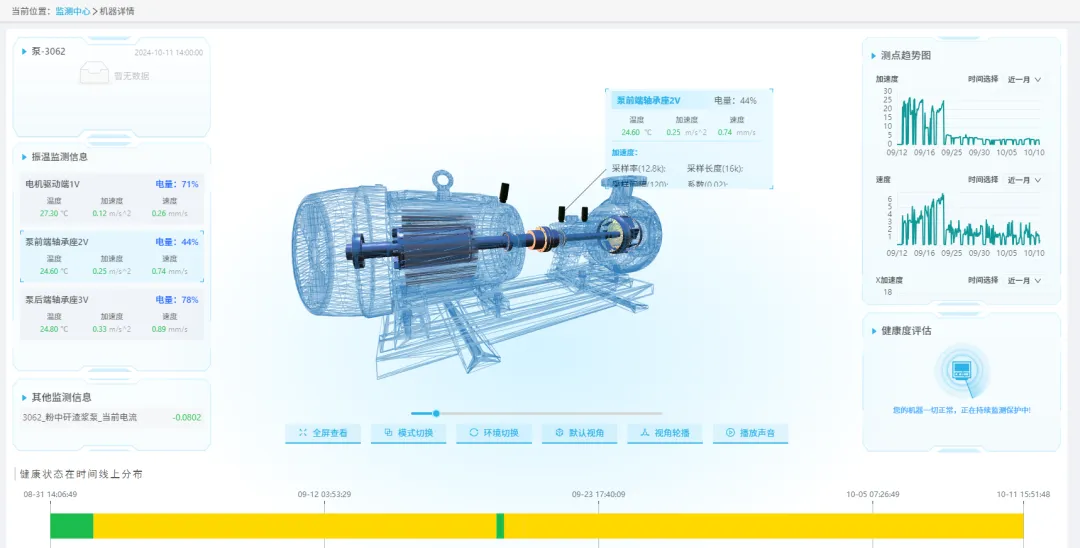 Насос-3062 - Центр мониторинга