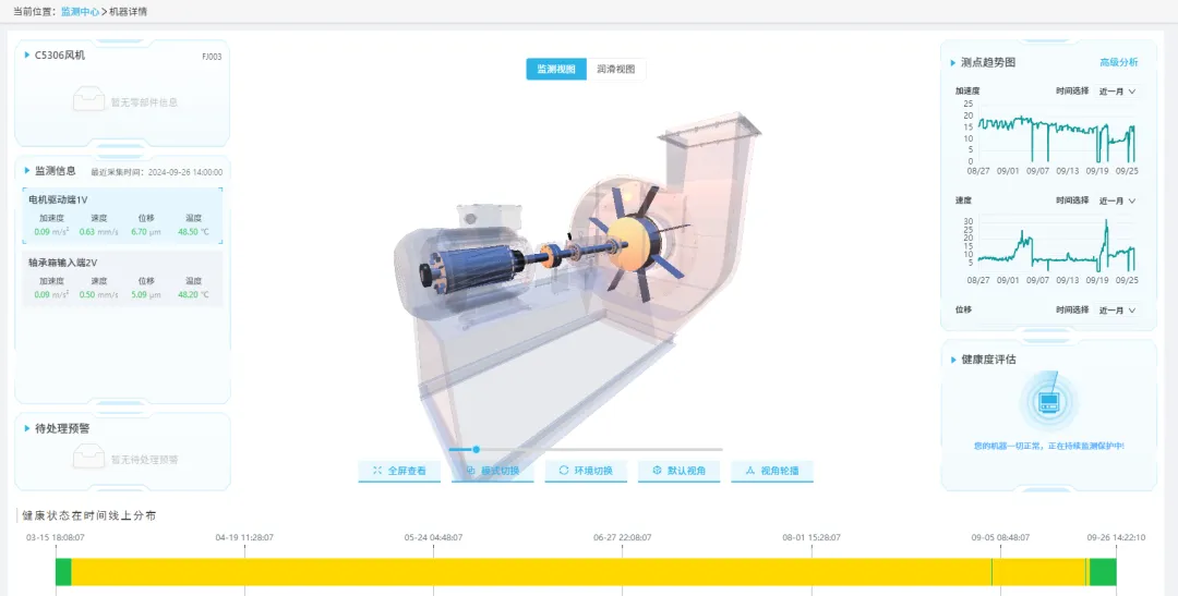 Центр мониторинга ветряной турбины C5306