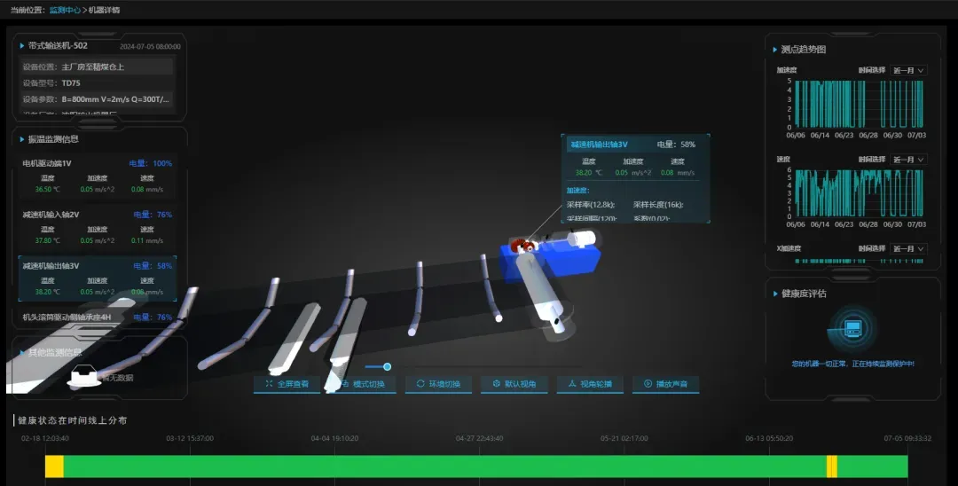 Ленточный конвейер-502 - Центр мониторинга